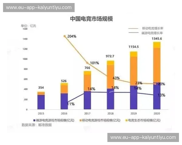 电竞最新战报：数据驱动下的崛起与未来
